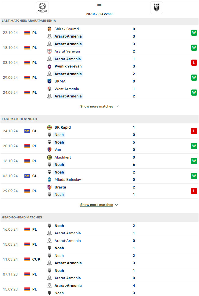 Ararat-Armenia vs Noah, 22h ngày 28/10 - Ảnh 1