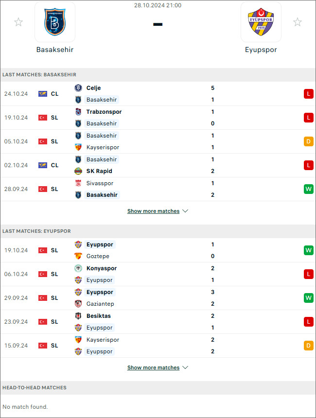 Basaksehir vs Eyupspor - VĐQG Thổ Nhĩ Kỳ