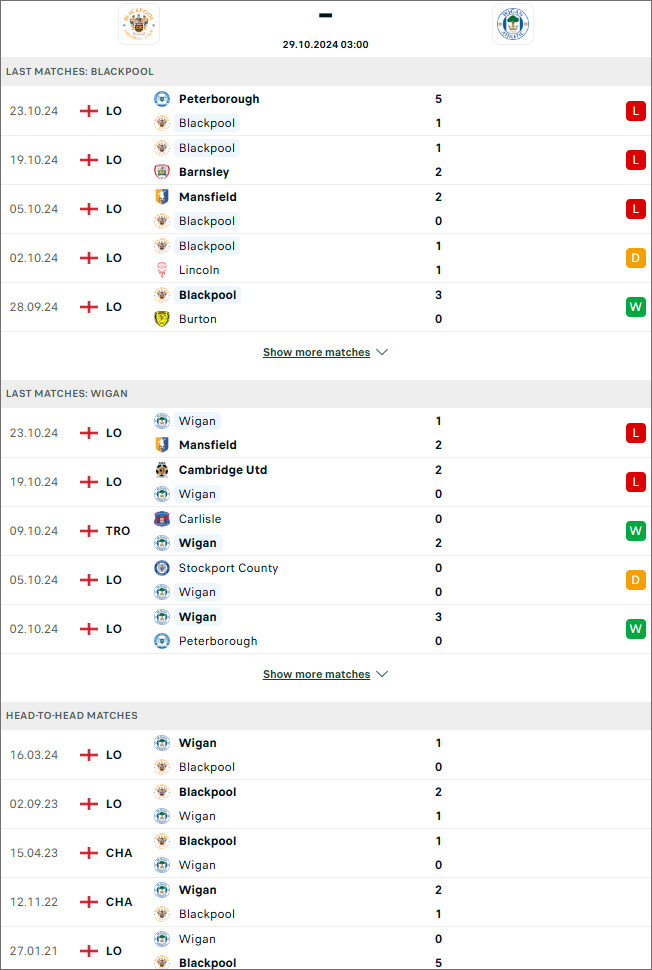 Blackpool vs Wigan, 3h ngày 29/10 - Ảnh 1