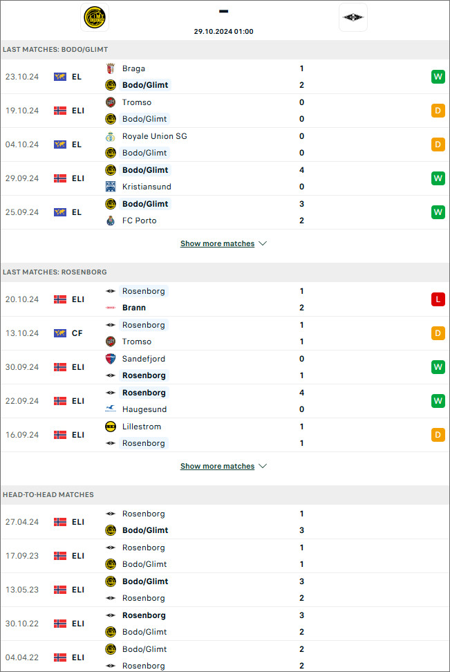 Bodo Glimt vs Rosenborg, 1h ngày 29/10 - Ảnh 1