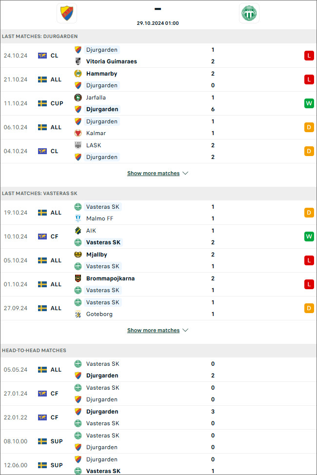 Djurgarden vs Vasteras, 1h ngày 29/10 - Ảnh 1