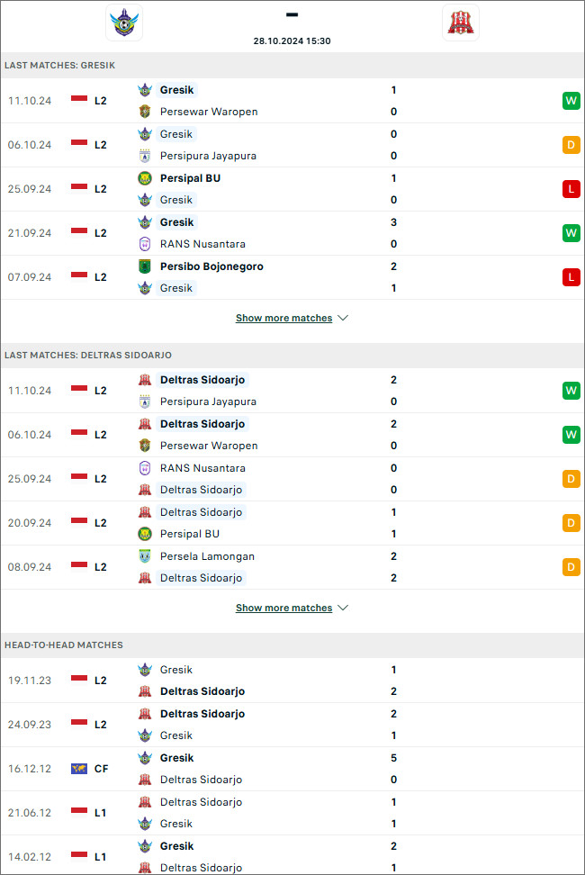 Gresik vs Deltras Sidoarjo, 15h30 ngày 28/10 - Hạng 2 Indonesia