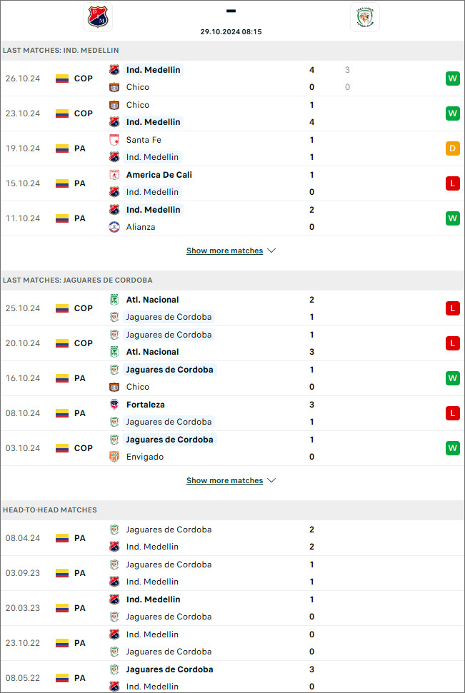 Independiente Medellin vs Jaguares de Cordoba, 8h15 ngày 29/10 - Ảnh 1