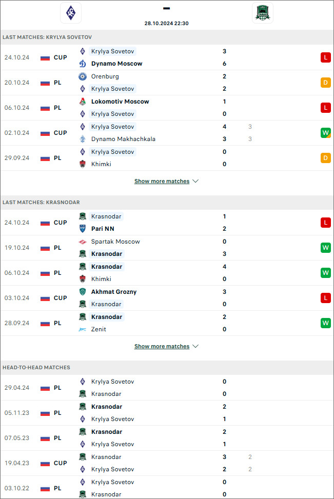 Krylya Sovetov vs Krasnodar - VĐQG Nga