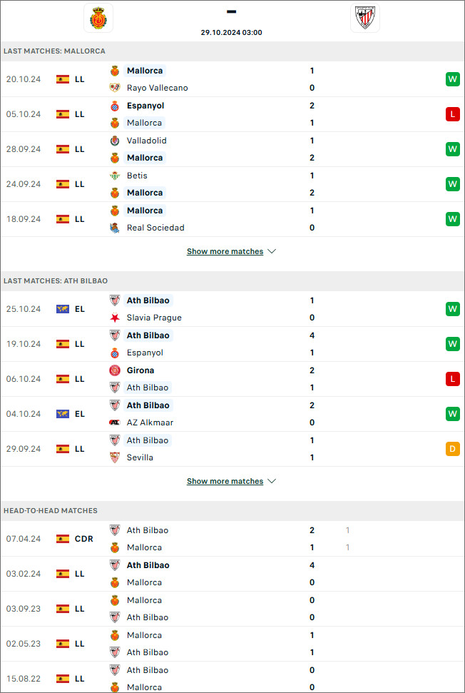 Mallorca vs Bilbao, 3h ngày 29/10