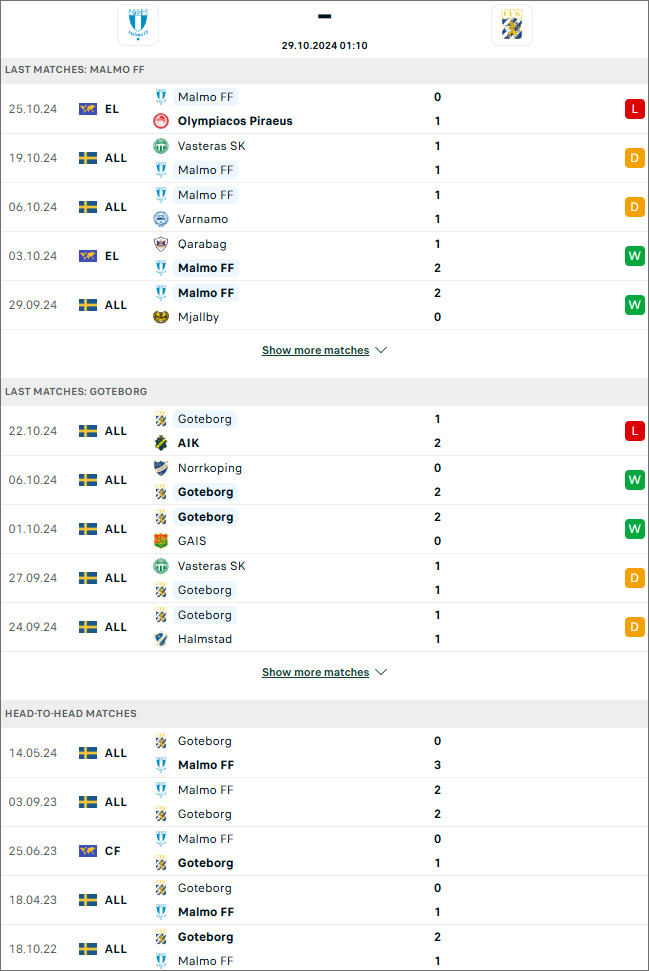 Malmo FF vs IFK Goteborg, 1h10 ngày 29/10 - Ảnh 1