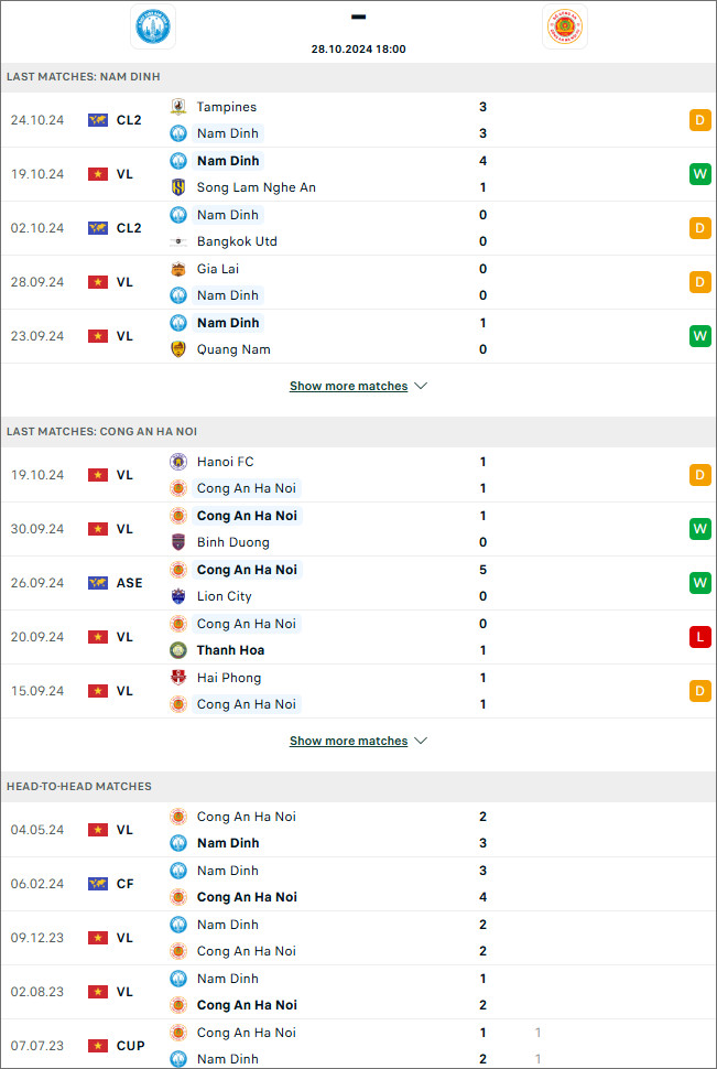 Nam Định vs Công An Hà Nội, 18h ngày 28/10