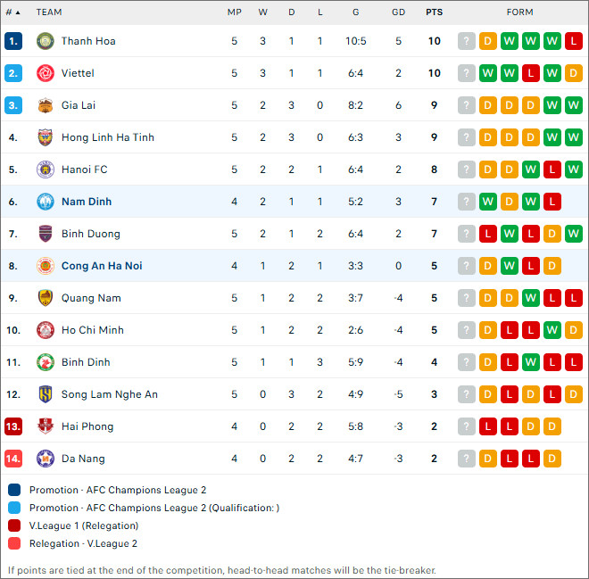 BXH bóng đá V-League