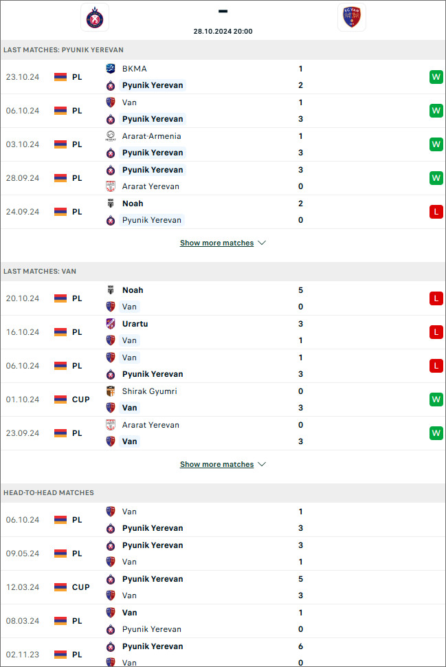 Pyunik vs FC Van, 20h ngày 28/10 - VĐQG Armenia