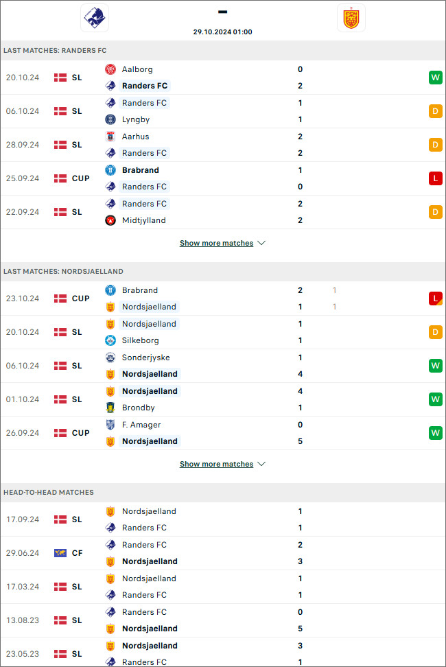 Randers FC vs Nordsjaelland, 1h ngày 29/10 - Ảnh 1