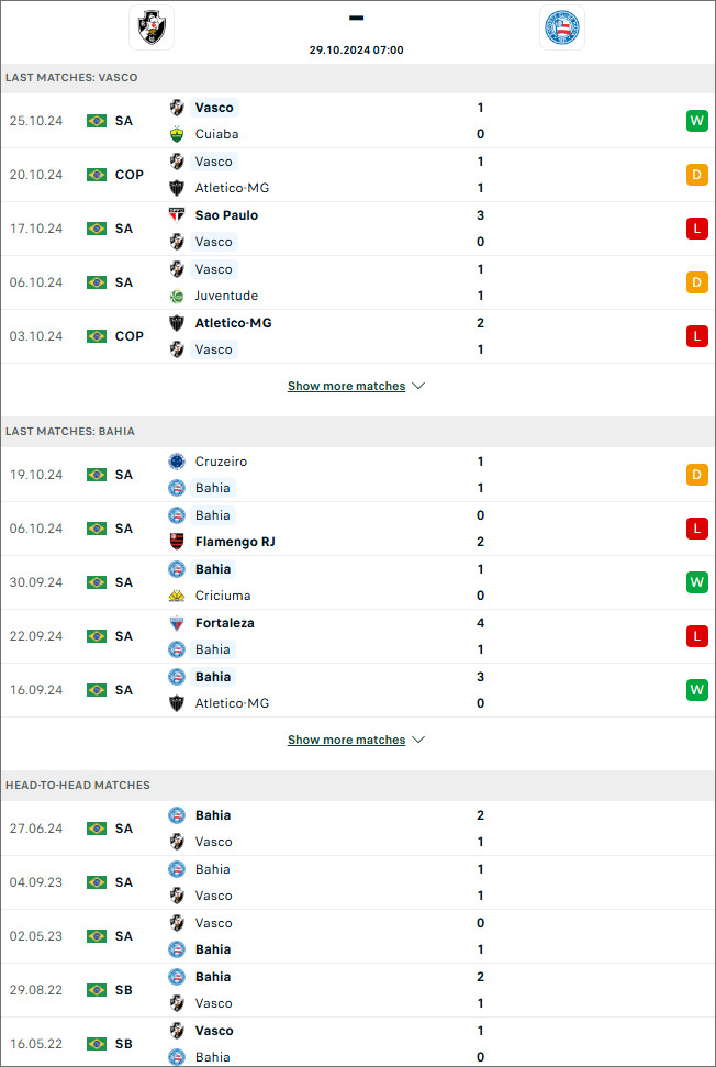 Vasco da Gama vs Bahia, 7h ngày 29/10 - Ảnh 1