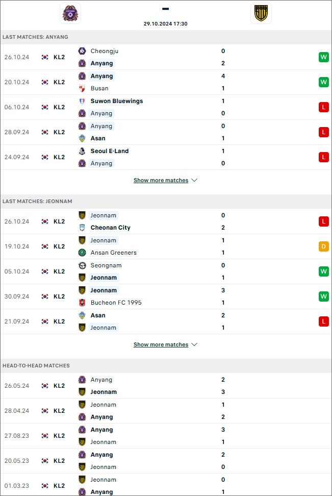 Anyang vs Jeonnam Dragons - Hạng 2 Hàn Quốc