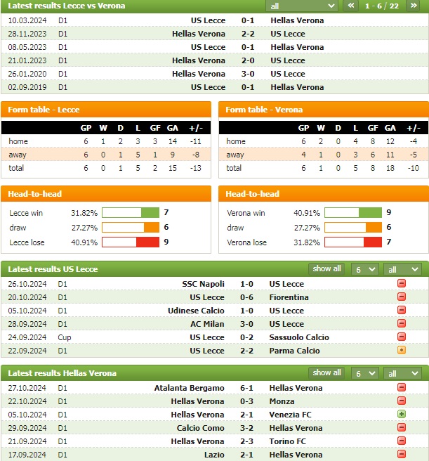 Nhận định bóng đá Lecce vs Verona