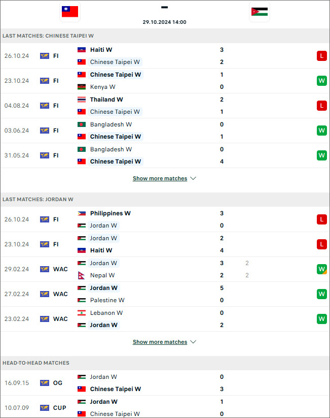 Nhận định bóng đá nữ Đài Loan vs nữ Jordan