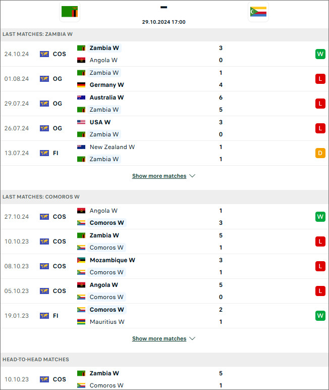 Nhận định bóng đá nữ Zambia vs nữ Comoros