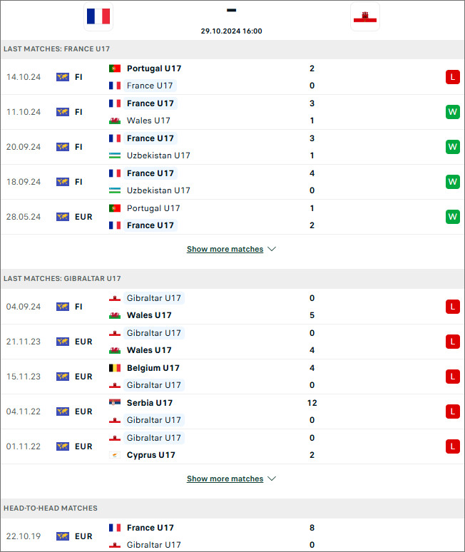 Nhận định bóng đá Pháp U17 vs Gibraltar U17