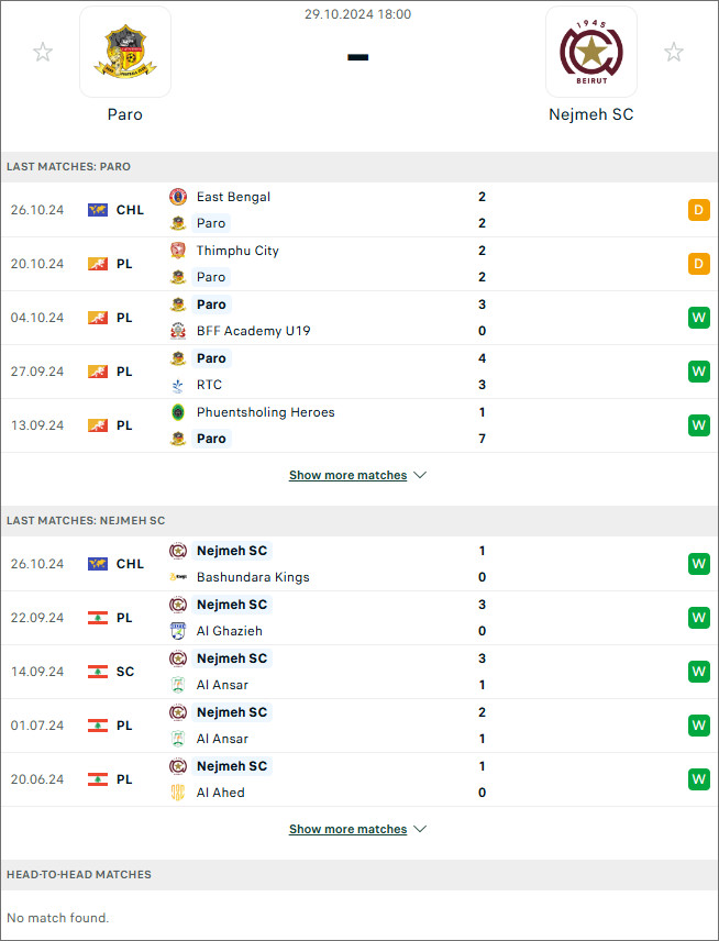 Paro vs Nejmeh Beirut - AFC Challenge League