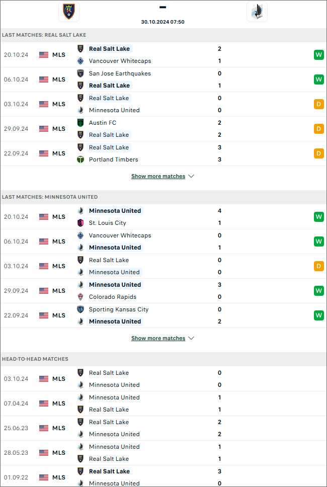 Real Salt Lake vs Minnesota, 8h ngày 30/10 - Ảnh 1