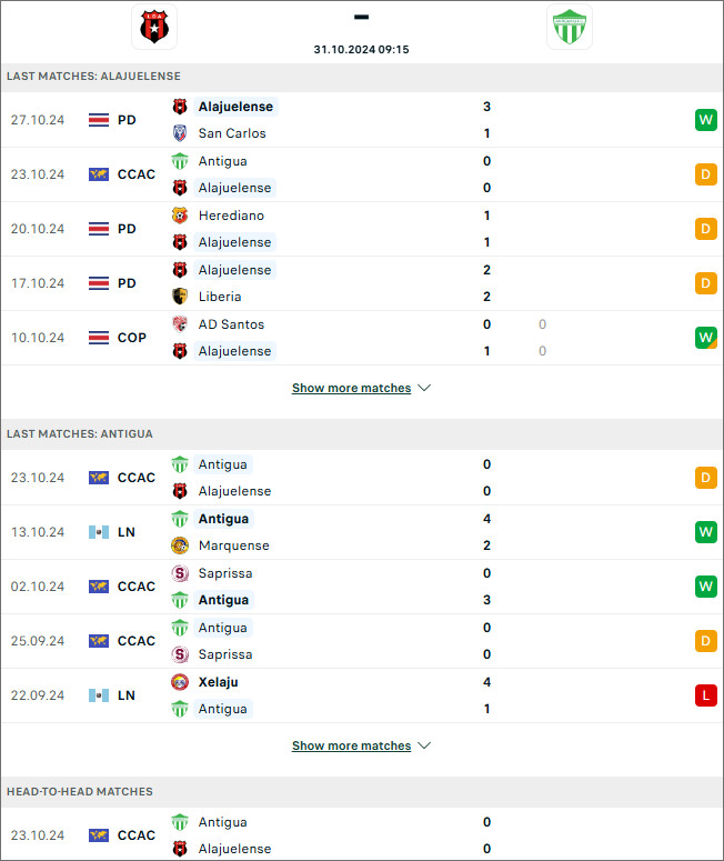 Alajuelense vs Antigua 9h15 ngày 31/10 - Ảnh 2