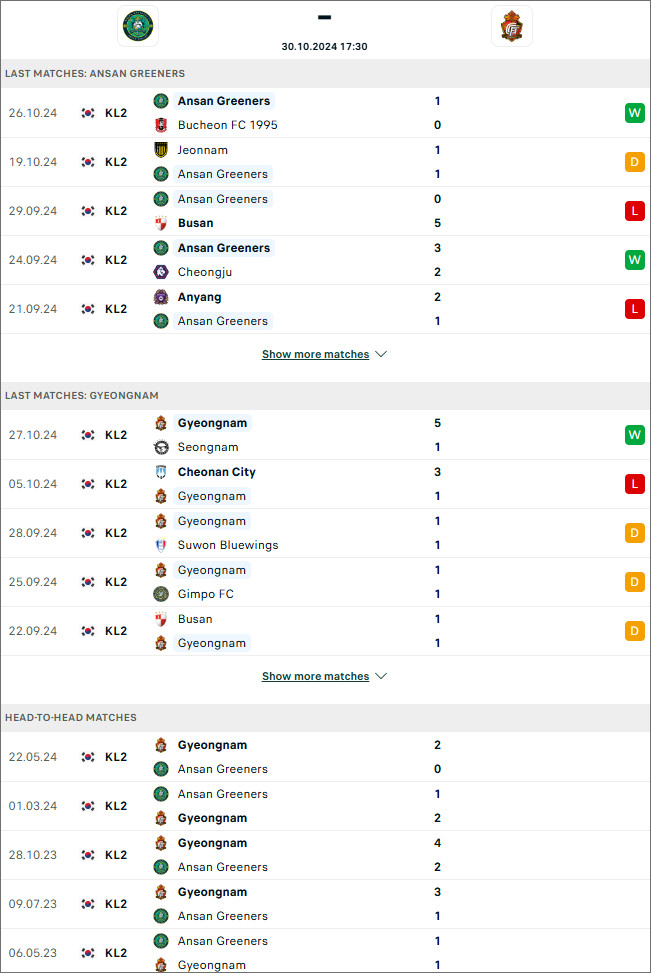 Ansan Greeners vs Gyeongnam, 17h30 ngày 30/10