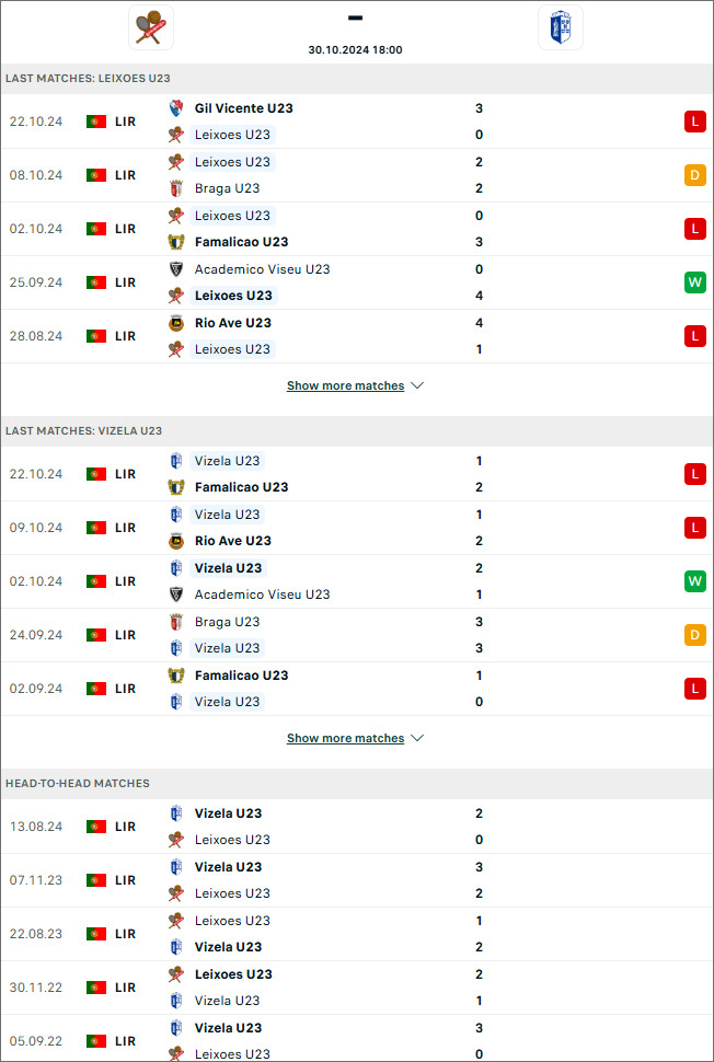 Leixões U23 vs Vizela U23, 18h ngày 30/10 - Ảnh 1