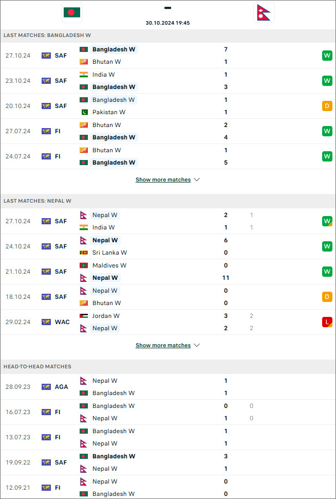 Nepal (W) vs Bangladesh (W), 18h45 ngày 30/10 - Ảnh 1