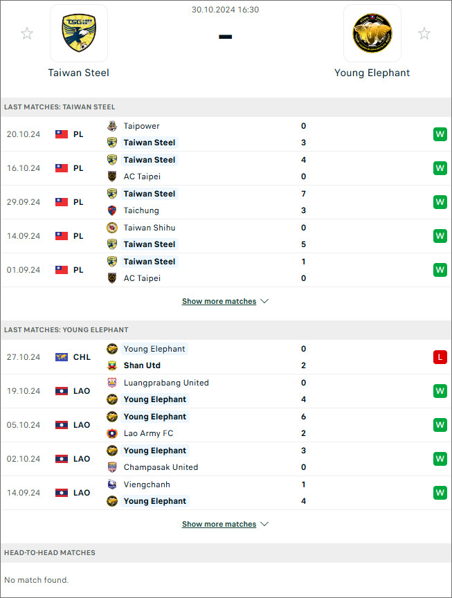 Nhận định bóng đá Taiwan Steel vs Young Elephants