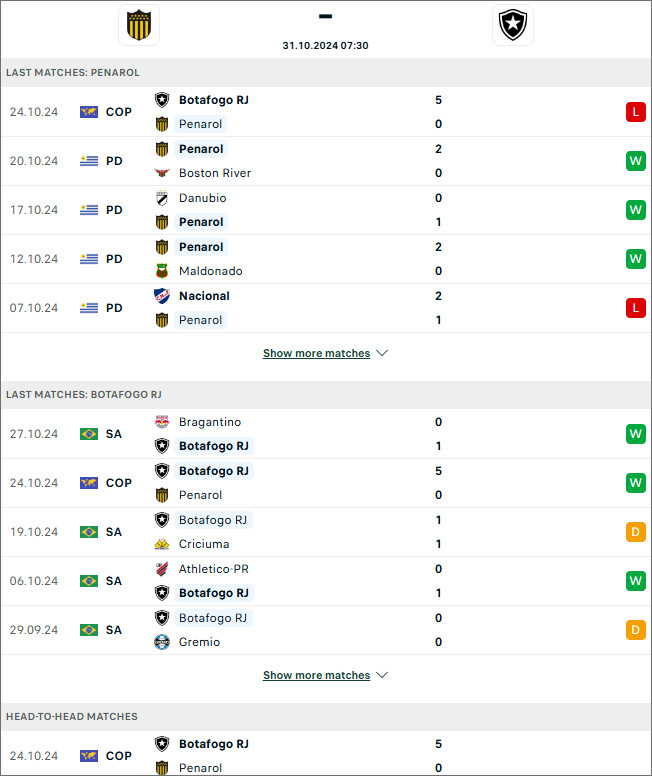 Peñarol vs Botafogo, 8h30 ngày 31/10 - Ảnh 1