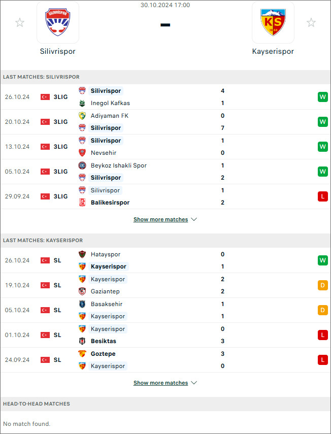 Silivrispor vs Kayserispor - Cúp Quốc Gia Thổ Nhĩ Kỳ