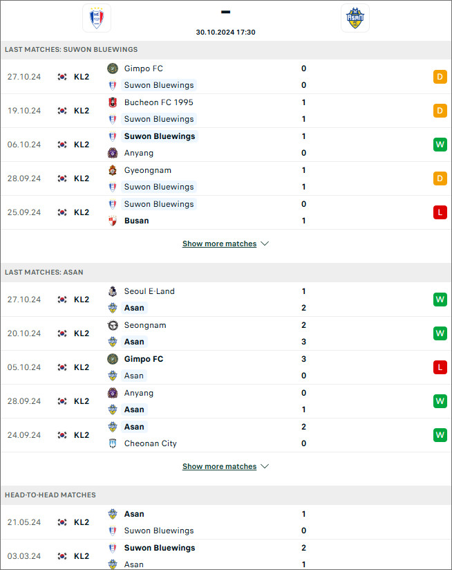 Suwon Bluewings vs Chungnam Asan - Hạng 2 Hàn Quốc