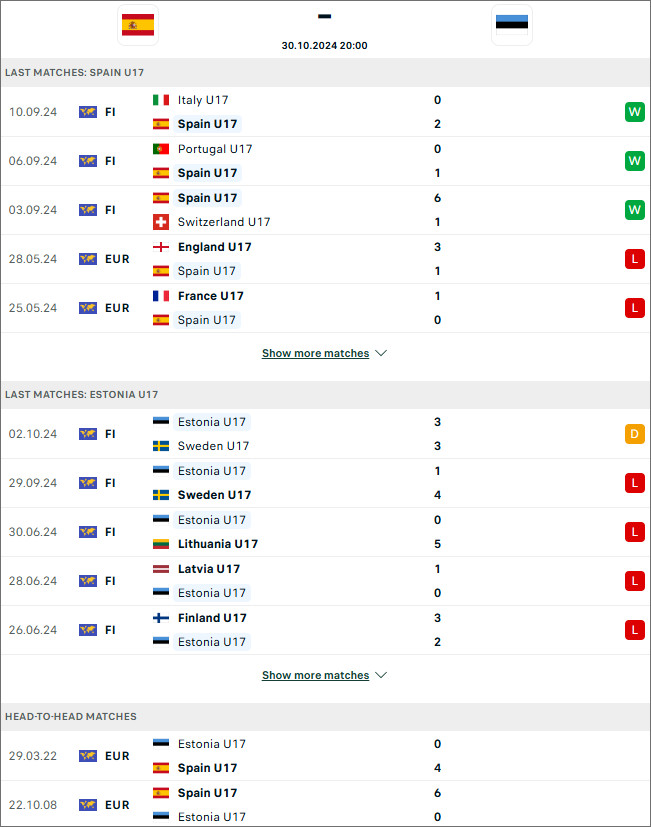 Tây Ban Nha U17 vs Estonia U17, 20h ngày 30/10 - Ảnh 1