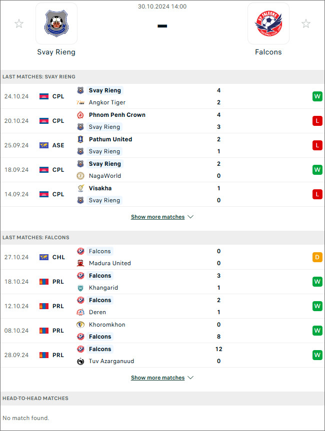 Nhận định Svay Rieng FC vs SP Falcons