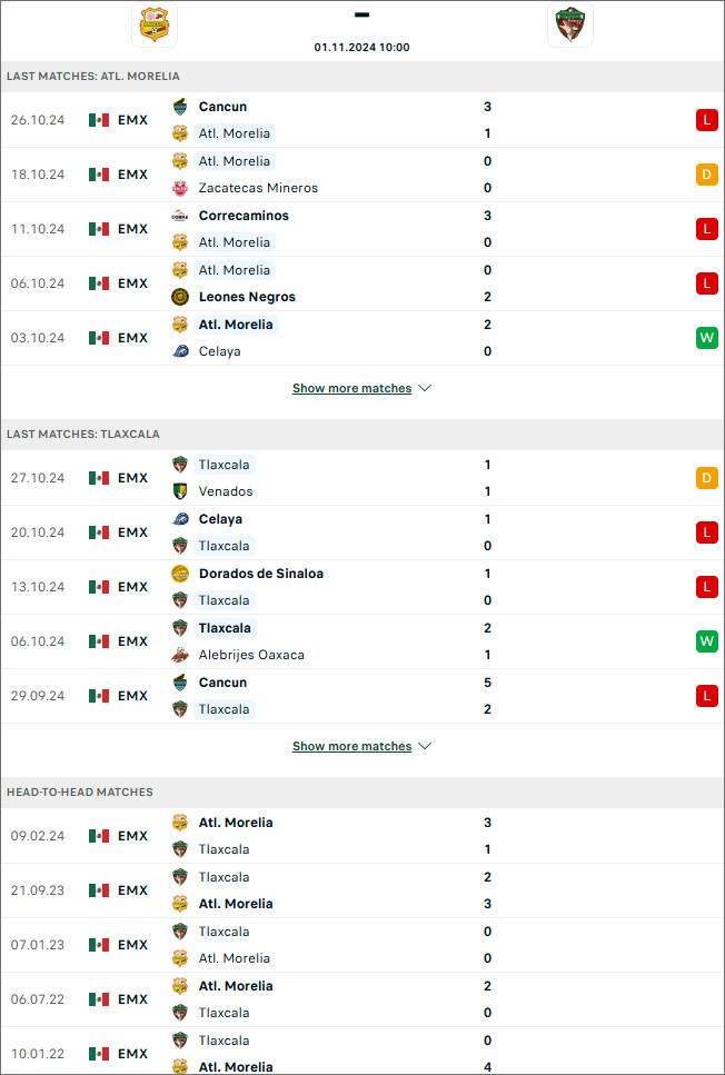 Atletico Morelia vs Tlaxcala - Hạng 2 Mexico