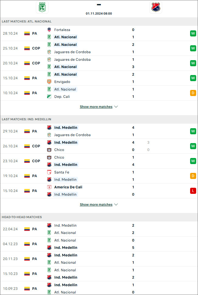 Atletico Nacional vs Independiente Medellin, 8h ngày 1/11 - Ảnh 1