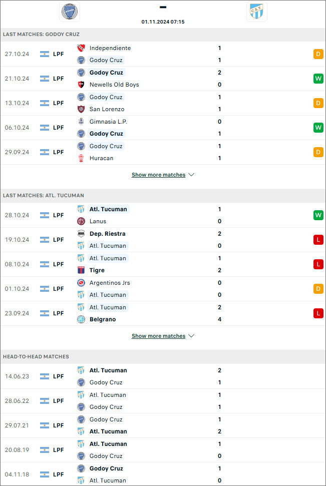 Godoy Cruz vs Atletico Tucuman, 7h15 ngày 1/11 - Ảnh 1