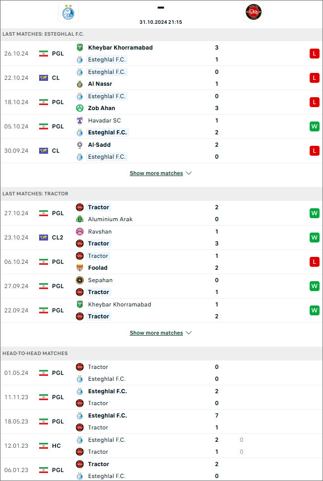 Nhận định bóng đá Esteghlal vs Tractor, 21h15 ngày 31/10 - Ảnh 1