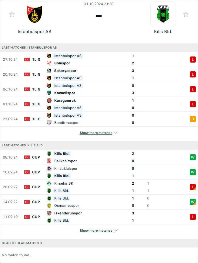 Nhận định bóng đá Istanbulspor vs Kilis Bld, 21h30 ngày 31/10 - Ảnh 1