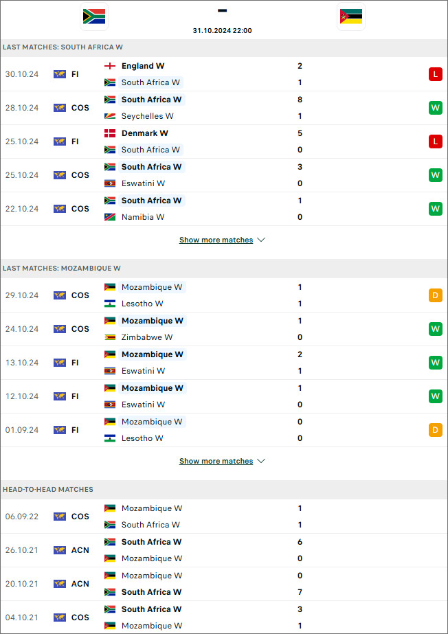 Nhận định bóng đá nữ Nam Phi vs nữ Mozambique 