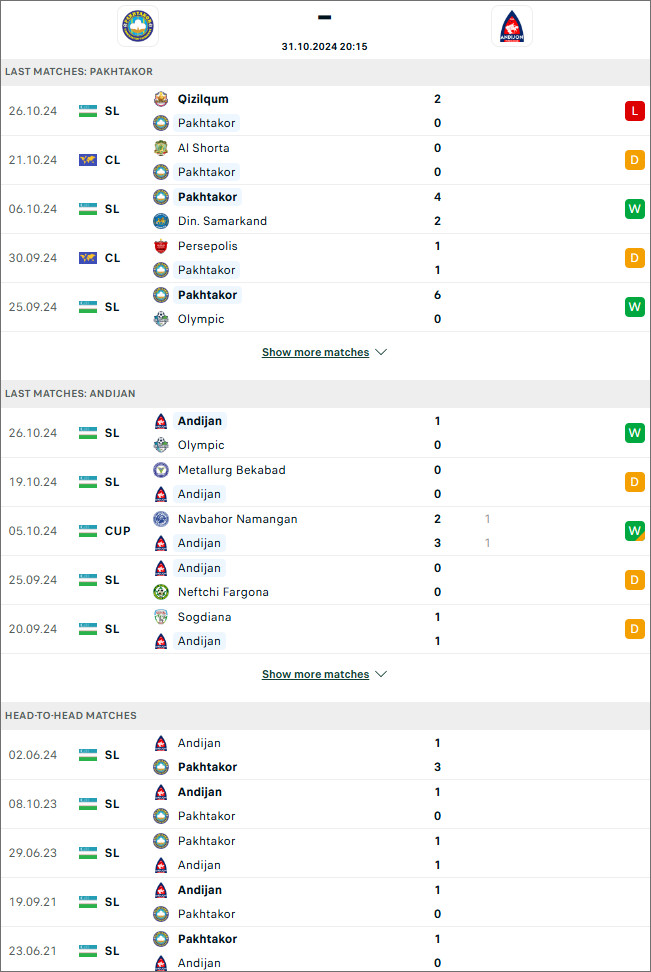 Nhận định bóng đá Pakhtakor vs Andijan