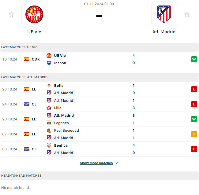 Nhận định bóng đá UE Vic vs Atletico Madrid, 1h ngày 1/11 - Ảnh 1