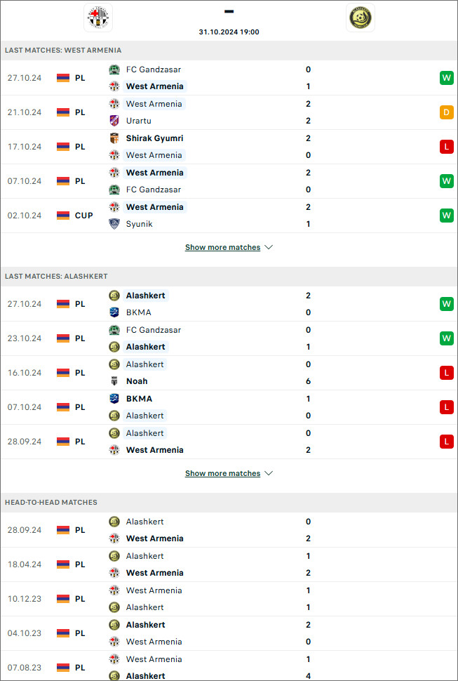 Nhận định bóng đá West Armenia vs Alashkert