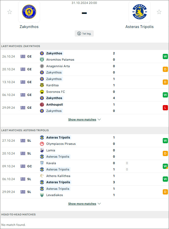 Nhận định bóng đá Zakynthos vs Asteras