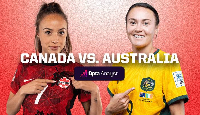 Nhận định bóng đá nữ Canada vs nữ Australia, 10h30 ngày 2/12