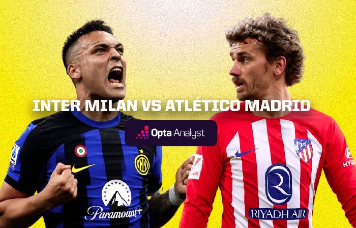 Soi kèo bóng đá Inter Milan vs Atletico Madrid, 3h ngày 21/2