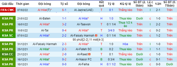 Soi kèo, nhận định Al-Hilal Saudi vs Chelsea, 23h30 ngày 9/2 - Ảnh 1