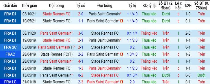 Nhận định, soi kèo PSG vs Stade Rennais, 3h00 ngày 12/2 - Ảnh 2