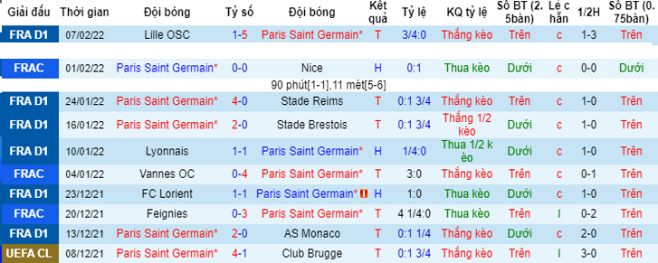 Nhận định, soi kèo PSG vs Stade Rennais, 3h00 ngày 12/2 - Ảnh 3