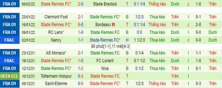 Nhận định, soi kèo PSG vs Stade Rennais, 3h00 ngày 12/2 - Ảnh 4