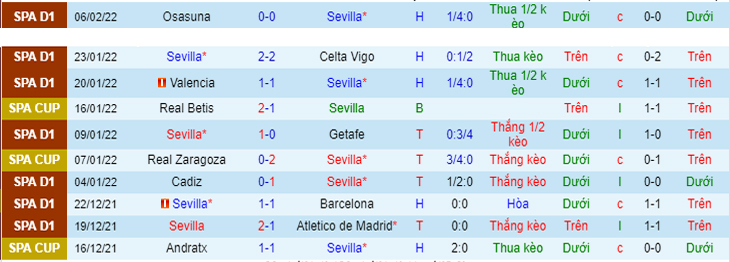 Nhận định, soi kèo Sevilla vs Elche, 3h00 ngày 12/2 - Ảnh 3