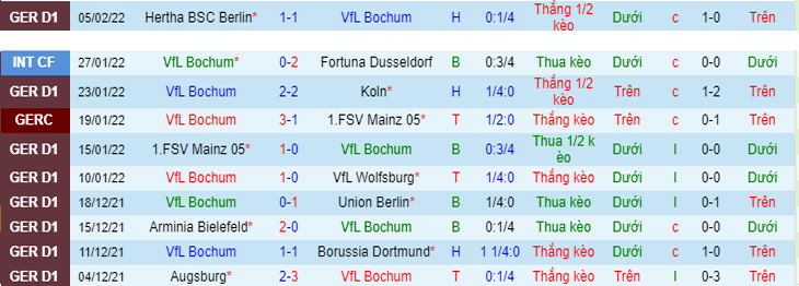 Nhận định, soi kèo VfL Bochum vs Bayern Munich, 21h30 ngày 12/2 - Ảnh 4